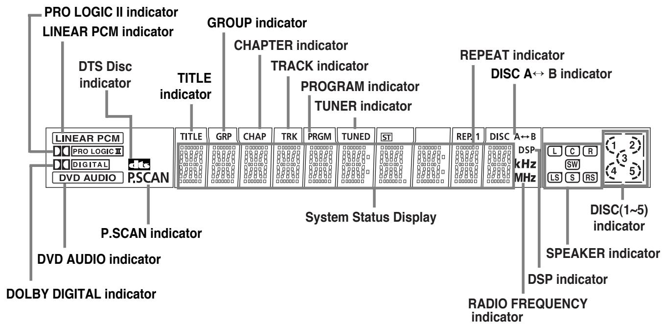 SAMSUNG HT-DS630T - Description - 2