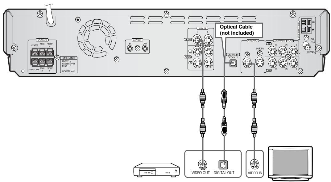 SAMSUNG HT-DS630T - Connecting an External Digital Component - 1