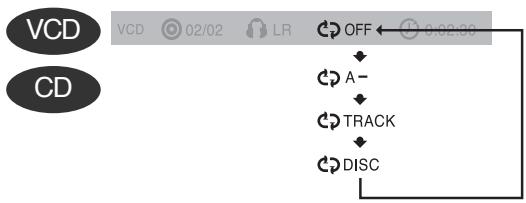 SAMSUNG HT-DS630T - To Select a Repeat Playback Mode in the Disc Information Screen - 2