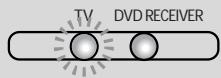SAMSUNG HT-DS630T - When operating a TV with the remote control - 1