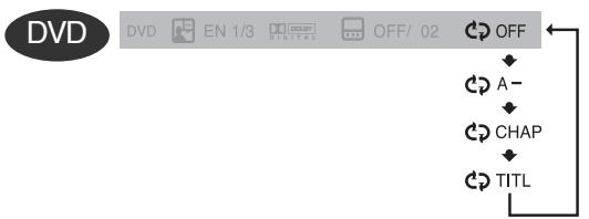 SAMSUNG HT-DS630T - To Select a Repeat Playback Mode in the Disc Information Screen - 1