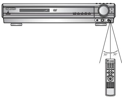SAMSUNG HT-DS630T - Range of Operation of the Remote Control - 1