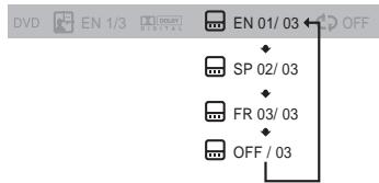 SAMSUNG HT-DS650 - Subtitle Language Selection Function - 1