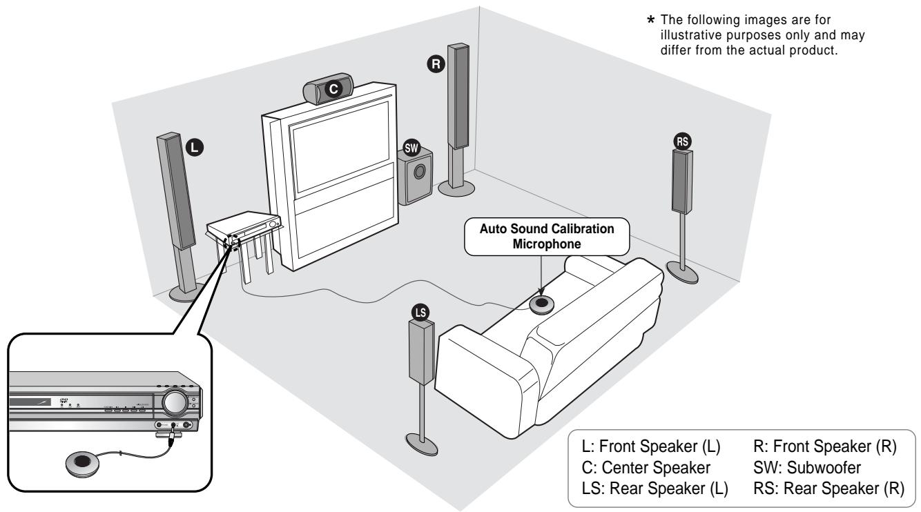 SAMSUNG HT-DS650 - Auto Sound Calibration - 1