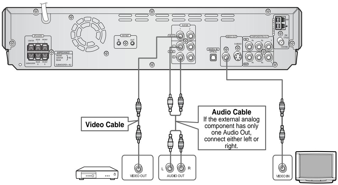 SAMSUNG HT-DS650 - Connecting an External Analog Component - 1