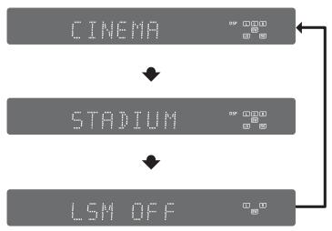 SAMSUNG HT-DS650 - Press MOVIE button. - 1