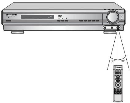 SAMSUNG HT-DS650 - Range of Operation of the Remote Control - 1