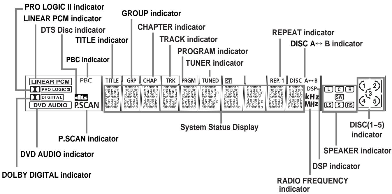 SAMSUNG HT-DS650 - Description - 2