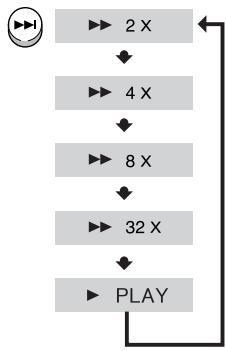 SAMSUNG HT-DS650 - Fast playback - 2