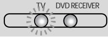 SAMSUNG HT-DS650 - When operating a TV with the remote control - 1
