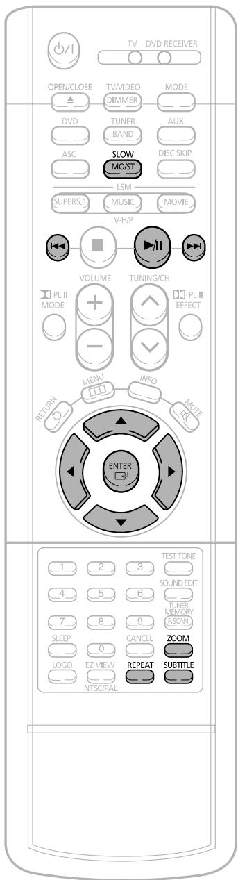 SAMSUNG HT-DS650 - Zoom Function - 1