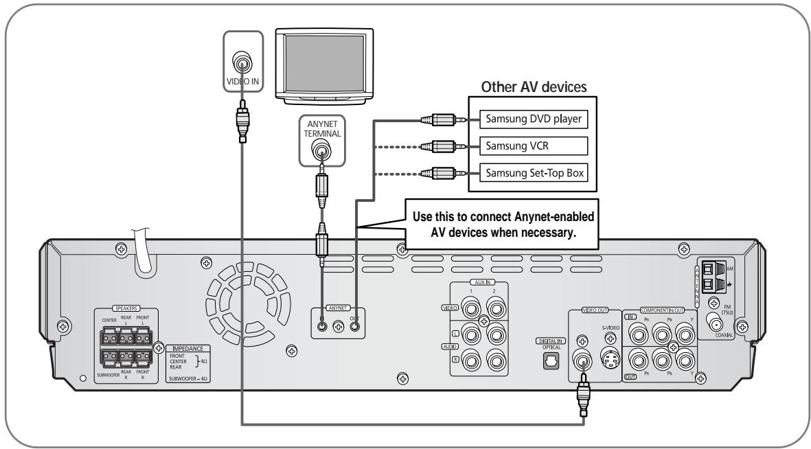 SAMSUNG HT-DS650 - What is Anynet? - 1