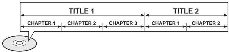 SAMSUNG HT-DS650 - Titles and chapters (DVD-VIDEO) - 1