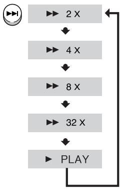 SAMSUNG HT-DS650 - Press and hold. - 2
