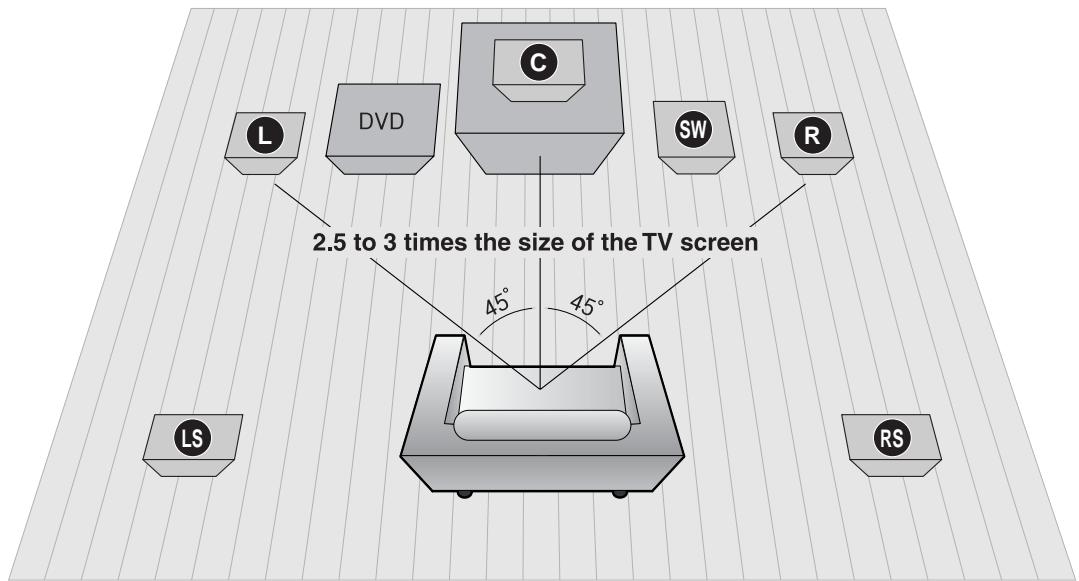 SAMSUNG HT-DS650 - Connecting the Speakers - 1