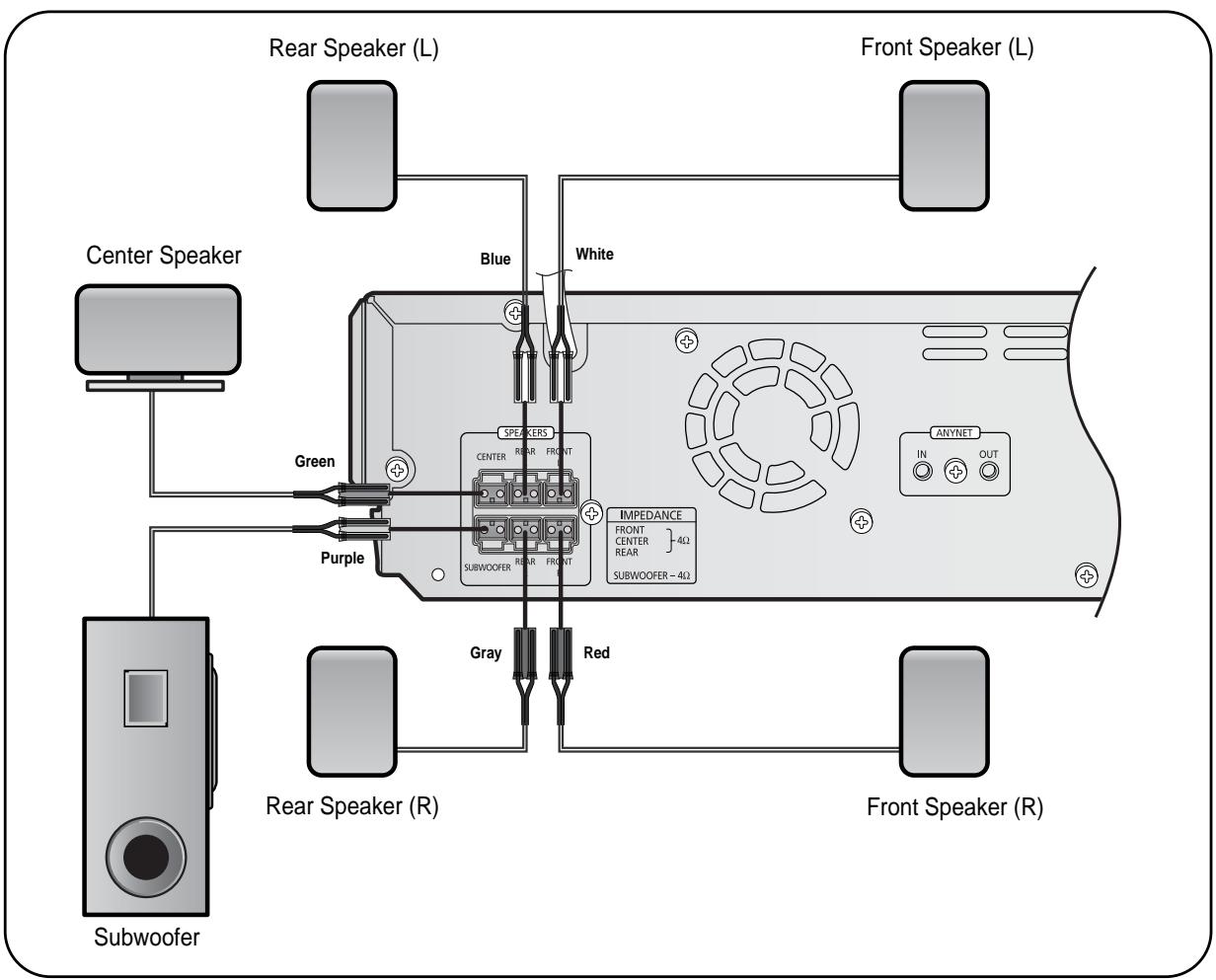 SAMSUNG HT-DS650 - Subwoofer SW - 1