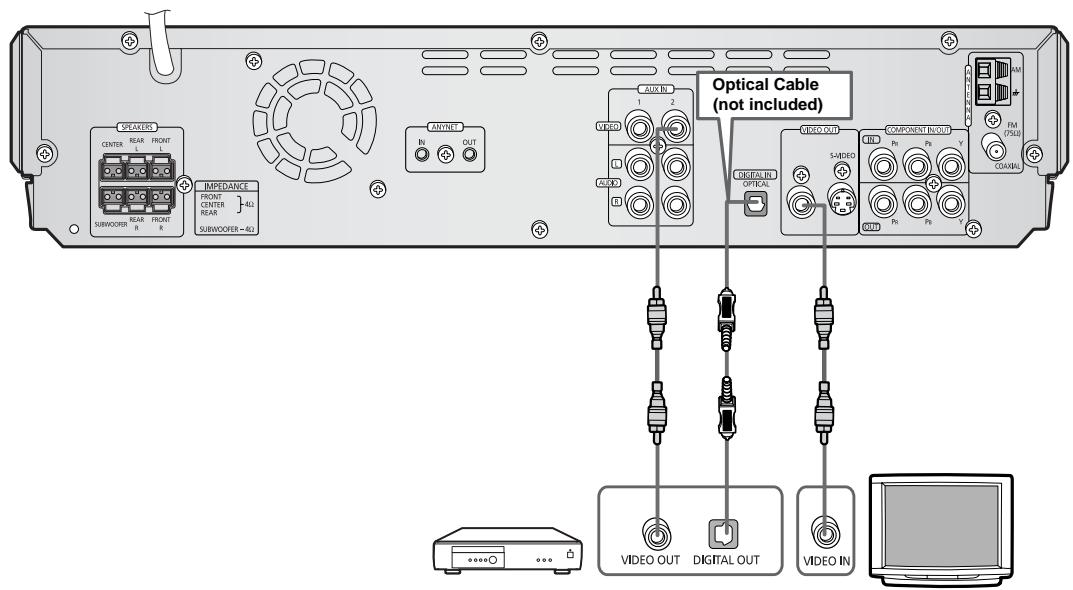 SAMSUNG HT-DS650 - Connecting an External Digital Component - 1
