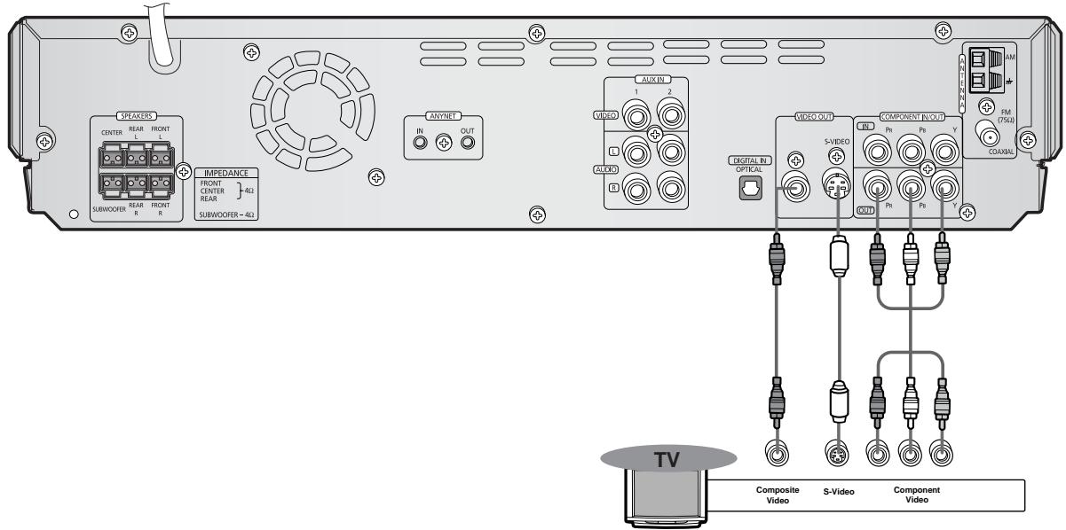 SAMSUNG HT-DS650 - Connecting the Video Out to TV - 1