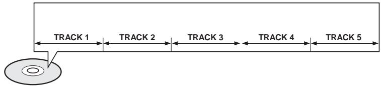 SAMSUNG HT-DS650 - Tracks (Video and music CDs) - 1