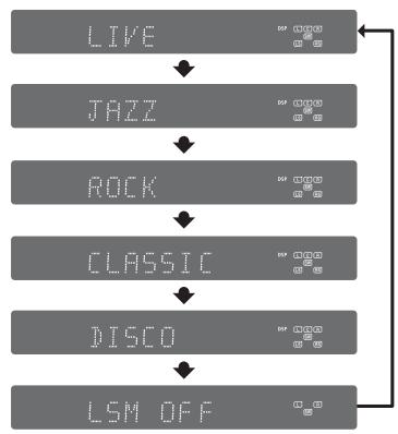 SAMSUNG HT-DS650 - Press MUSIC button. - 1