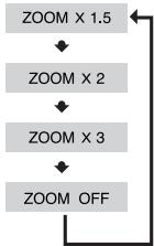 SAMSUNG HT-P1200 - Zoom (Screen Enlarge) Function - 3