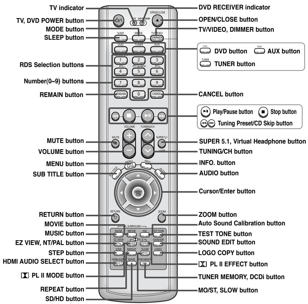 SAMSUNG HT-P1200 - -Remote Control— - 1
