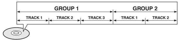 SAMSUNG HT-P1200 - Groups and tracks (DVD-AUDIO) - 1