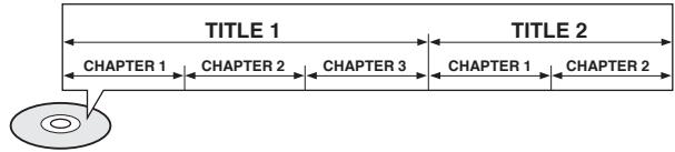 SAMSUNG HT-P1200 - Titles and chapters (DVD-VIDEO) - 1