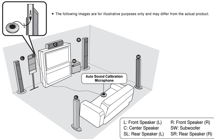 SAMSUNG HT-P1200 - Auto Sound Calibration - 1
