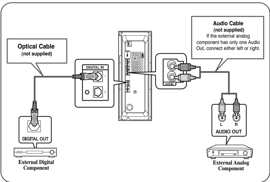 SAMSUNG HT-P1200 - Connecting an External Digital, Analog Component - 1