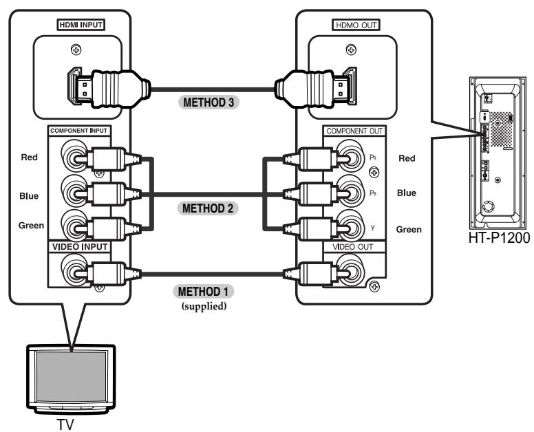 SAMSUNG HT-P1200 - Connecting the Video Out to TV - 1