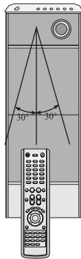 SAMSUNG HT-P1200 - Range of Operation of the Remote Control - 1