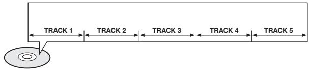 SAMSUNG HT-P1200 - Tracks (SACD, Video and music CDs) - 1