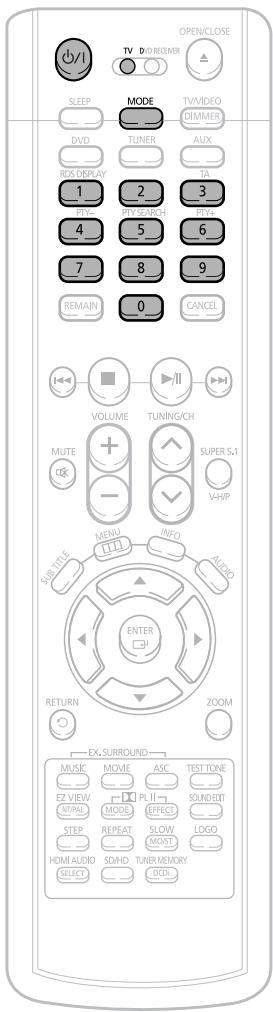 SAMSUNG HT-P1200 - Operating a TV with the Remote Control - 1