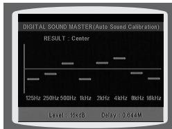 SAMSUNG HT-P1200 - Press ASC button. - 2