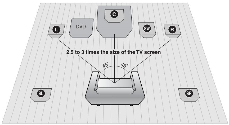 SAMSUNG HT-P1200 - Connecting the Speakers - 1