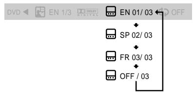 SAMSUNG HT-TX72T - Subtitle Language Selection Function - 3