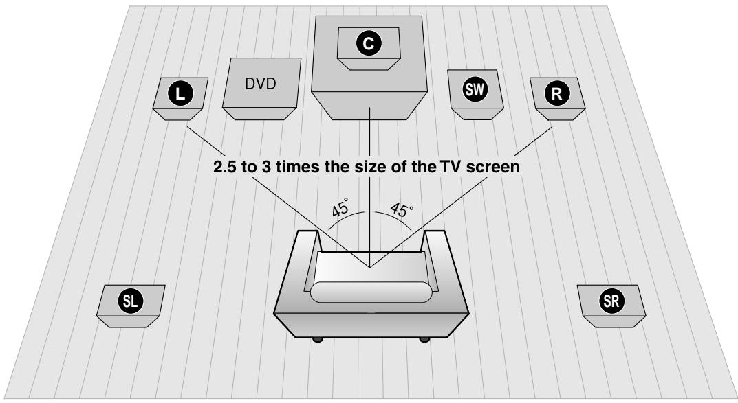 SAMSUNG HT-TX72T - Connecting the Speakers - 1