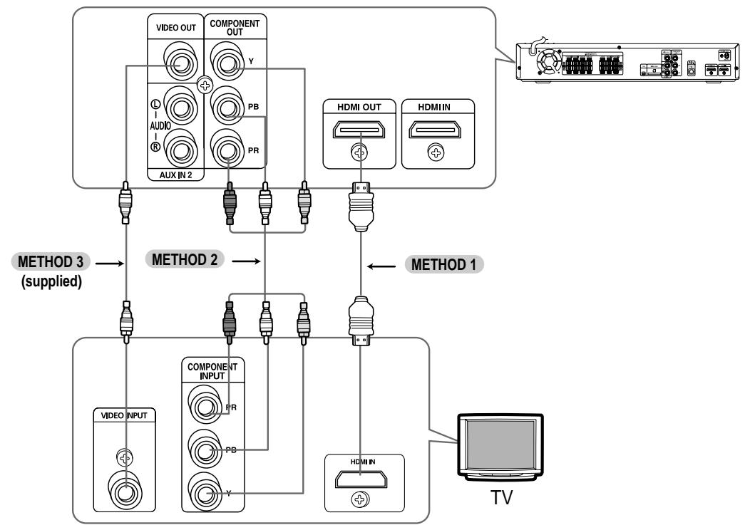 SAMSUNG HT-TX72T - Connecting the Video Out to your TV - 1