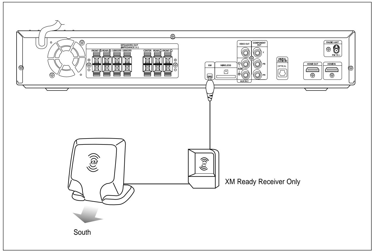 SAMSUNG HT-TX72T - Connecting the Optional XM Satellite Radio Antenna - 1