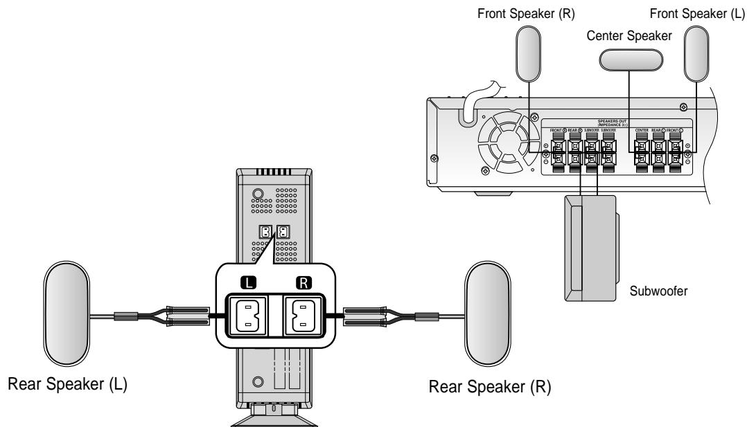 SAMSUNG HT-TX72T - When you have Purchased the Wireless Receiving Module (SWA-3000) - 1