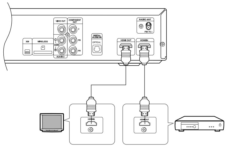 SAMSUNG HT-TX72T - Connecting the HDMI IN/OUT - 1