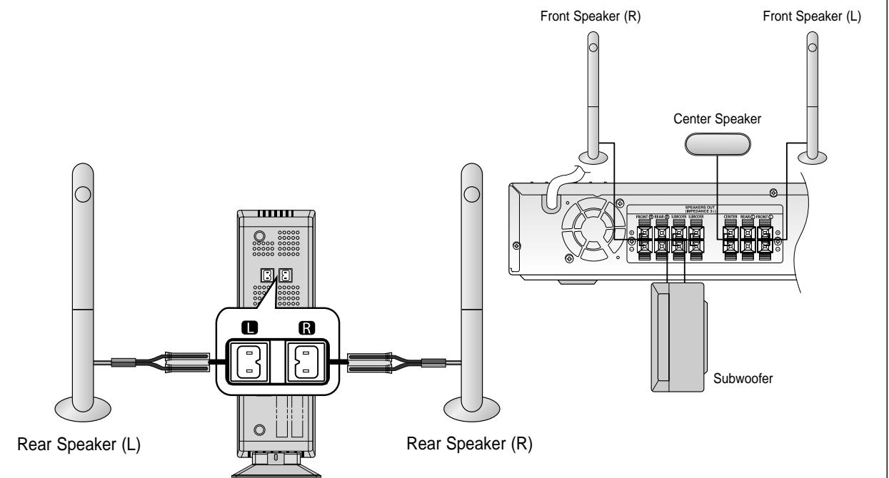 SAMSUNG HT-TX72T - When you have Purchased the Wireless Receiving Module (SWA-3000) - 3