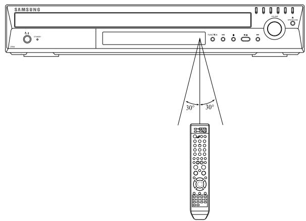 SAMSUNG HT-TX72T - Operation Range of the Remote Control - 1
