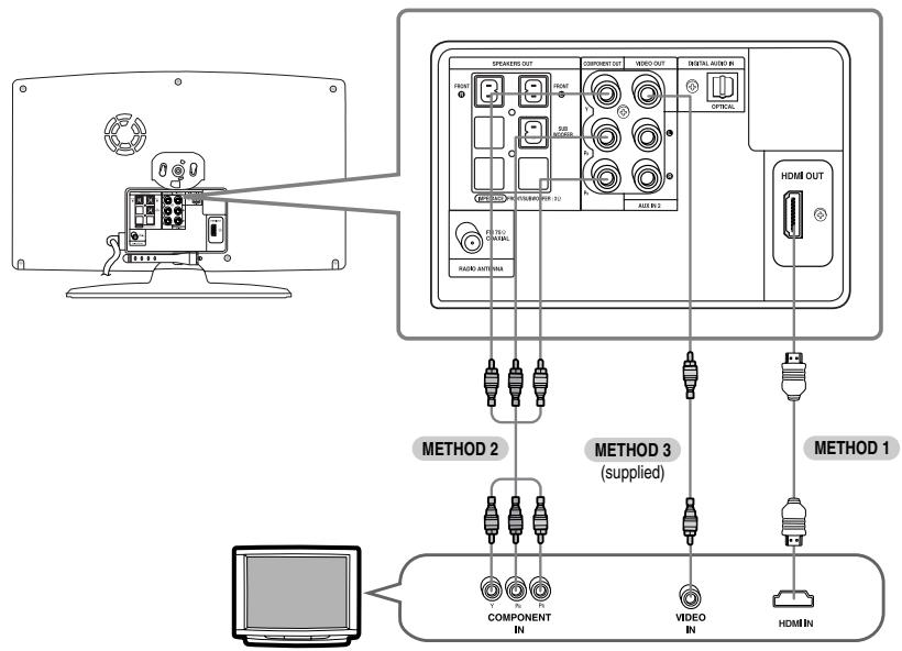 SAMSUNG HT-X200T - Connecting the Video Out to your TV - 1