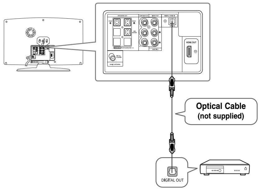 SAMSUNG HT-X200T - AUX2 : Connecting an External Analog Component - 2