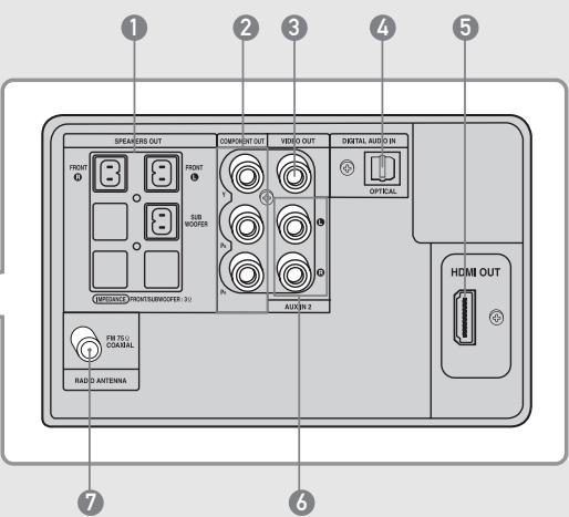 SAMSUNG HT-X200T - Rear Panel - 2