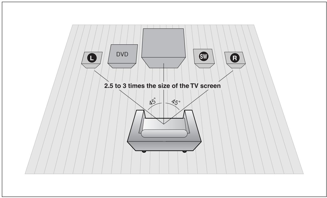 SAMSUNG HT-X200T - Connecting the Speakers - 1