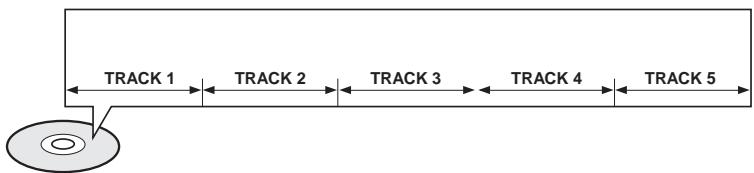 SAMSUNG HTQ40T-XAC - Tracks (Video and music CDs) - 1
