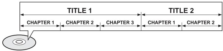 SAMSUNG HTQ40T-XAC - Titles and chapters (DVD-VIDEO) - 1